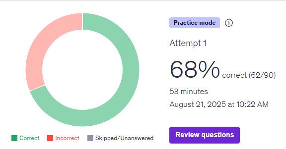 Practice exam score 68%